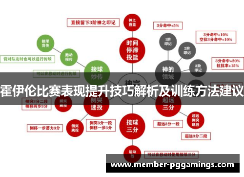 霍伊伦比赛表现提升技巧解析及训练方法建议