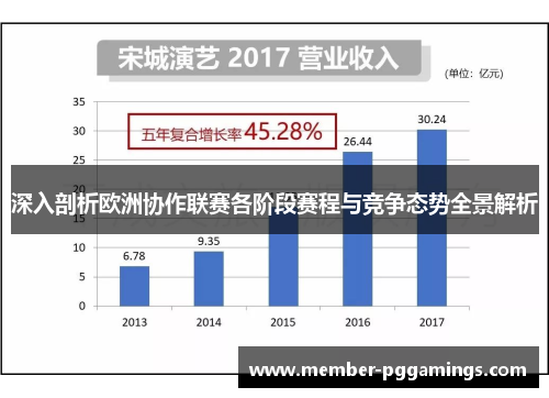 深入剖析欧洲协作联赛各阶段赛程与竞争态势全景解析 深入剖析欧洲协作联赛各阶段赛程与竞争态势全景解析