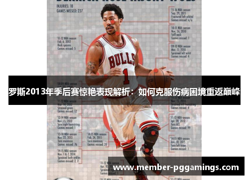 罗斯2013年季后赛惊艳表现解析：如何克服伤病困境重返巅峰